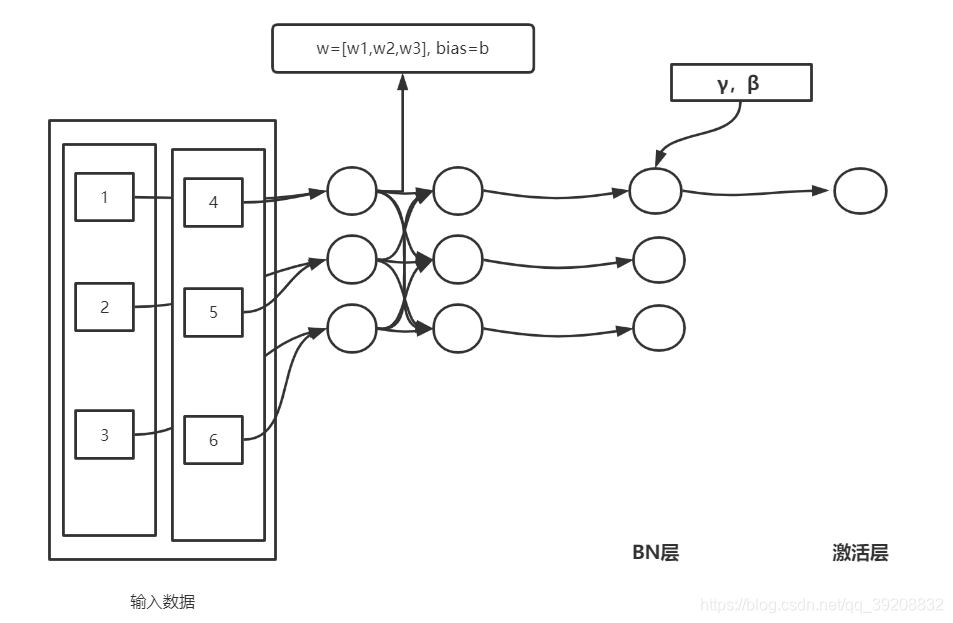 cycleGAN pytorch源码解析 pytorch bn源码_python_03