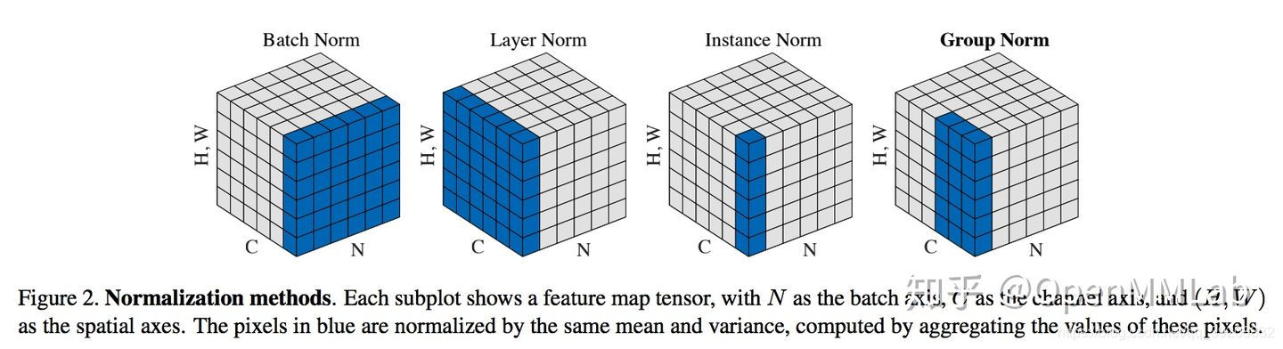 cycleGAN pytorch源码解析 pytorch bn源码_python_07