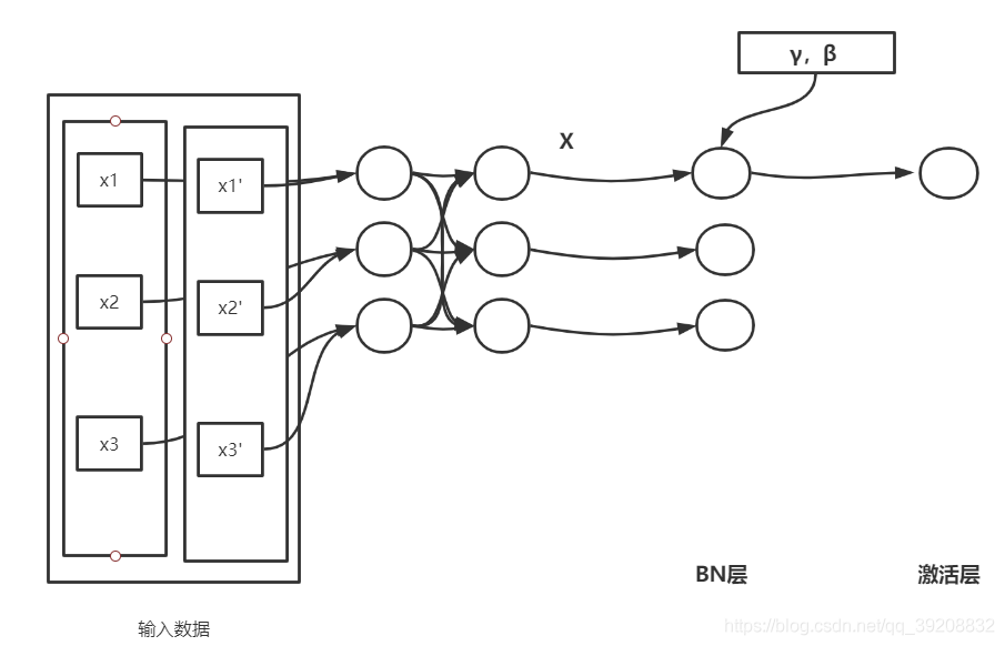 cycleGAN pytorch源码解析 pytorch bn源码_神经网络_02