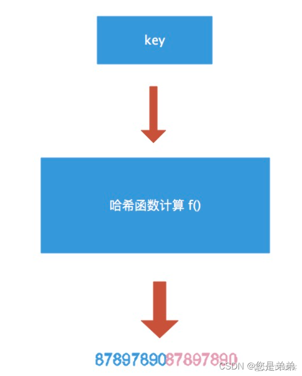 go语言的map初始化 go的map底层_go语言的map初始化_15