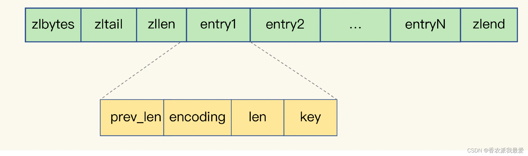 redis保存图片 redis 存图片_redis_03