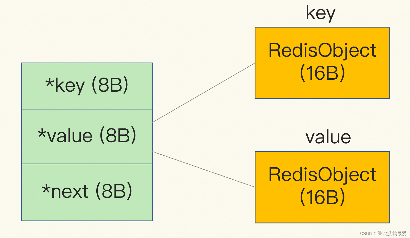 redis保存图片 redis 存图片_数据_02