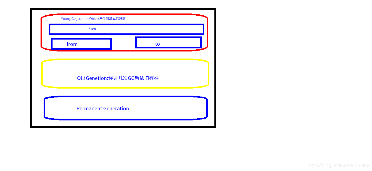 gc容易出问题 为什么java java gc频繁_gc容易出问题 为什么java