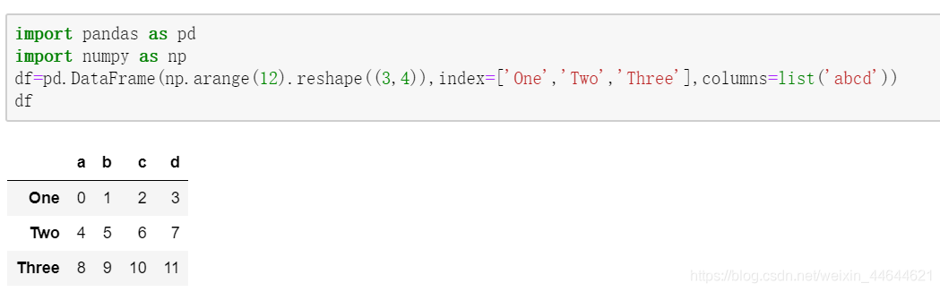 dataframe读取标题 python dataframe读取指定行_c函数