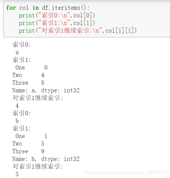 dataframe读取标题 python dataframe读取指定行_pandas_14