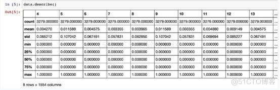 dataframe的最后一行 python dataframe怎么取出一行数据_pandas dataframe函数_07