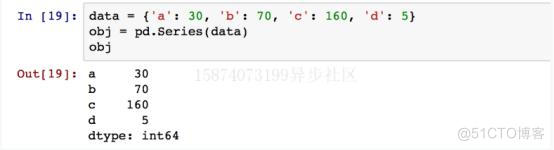 dataframe的最后一行 python dataframe怎么取出一行数据_pandas 删除列_04