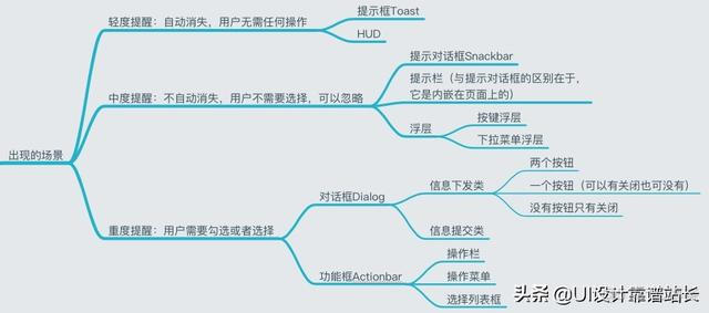 Android tv弹窗 android弹窗提示_Android tv弹窗