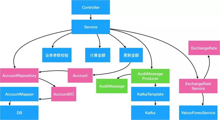 ddd java 落地 ddd java代码_DDD架构_05