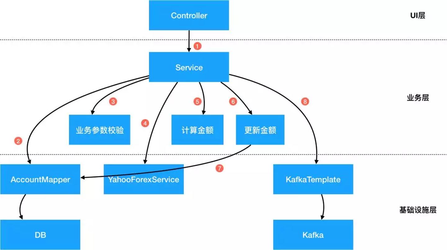 ddd java 落地 ddd java代码_User_03