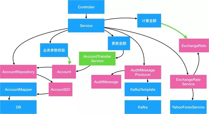 ddd java 落地 ddd java代码_ddd java 落地_06