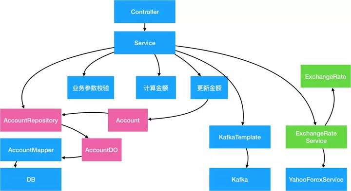 ddd java 落地 ddd java代码_DDD架构_04