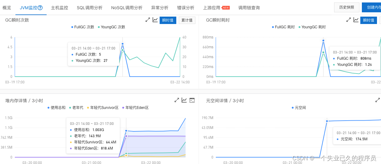 gc的影响 java java频繁gc原因_老年代