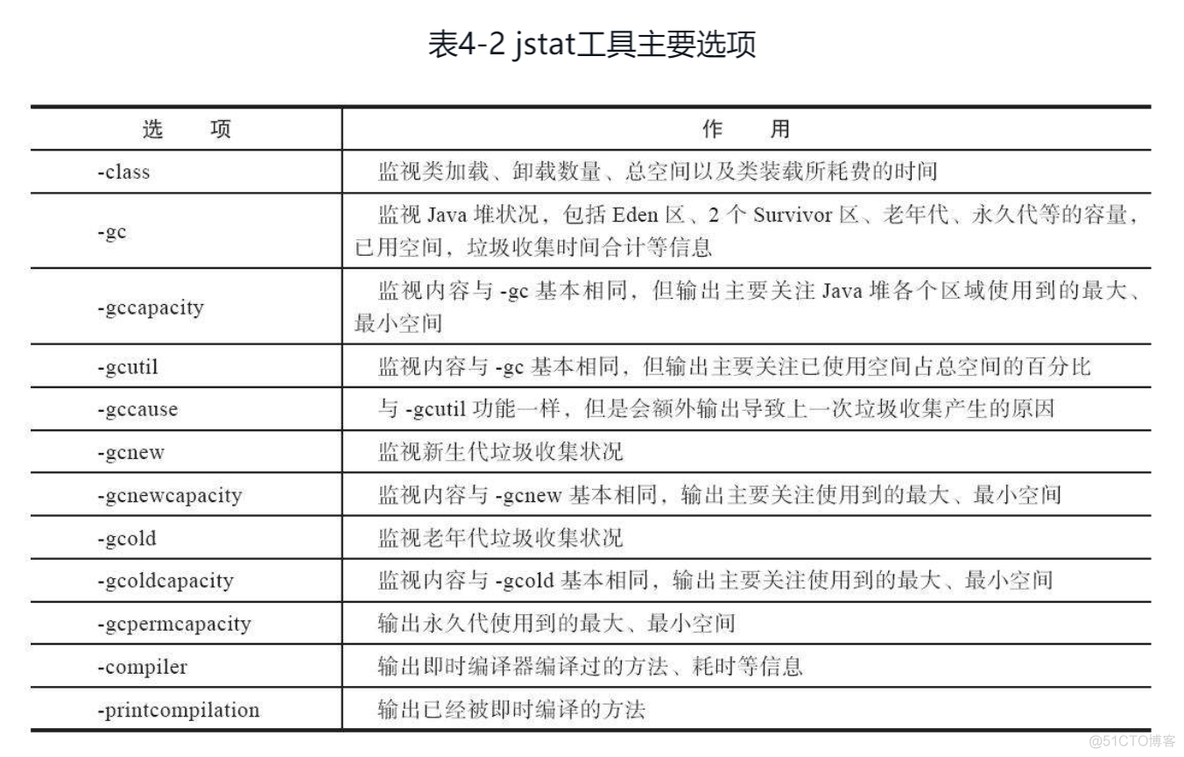 java 虚拟机监控 虚拟机监控程序平台_java 虚拟机监控_02