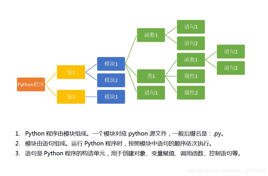 3 深入python python深入与提高_3 深入python