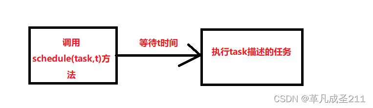 java 计时器任务 java计时器原理_java 计时器任务_04