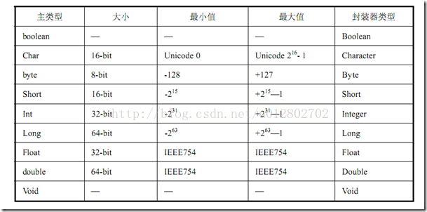 java 计算变量内存占用量 java变量内存分配_Java变量以及内存分配