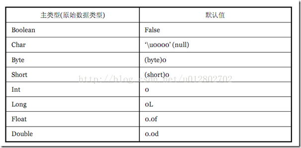 java 计算变量内存占用量 java变量内存分配_内存分配_02