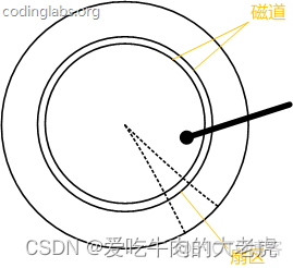 java 计算机cpu java cpu 作用_数据_05