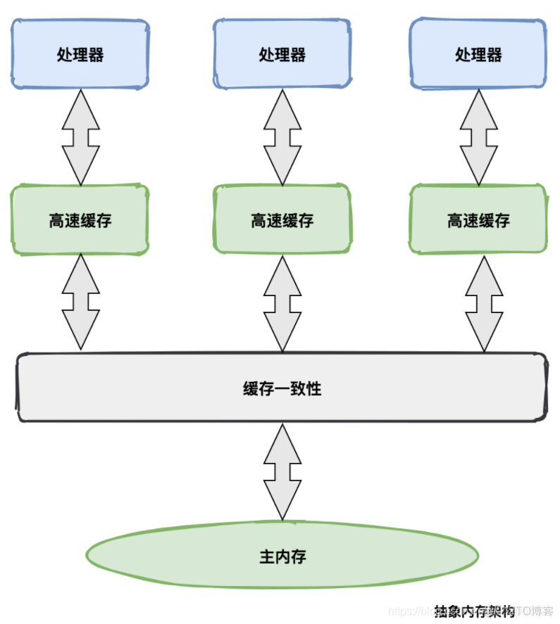 java 计算机cpu java cpu 作用_java 计算机cpu_06