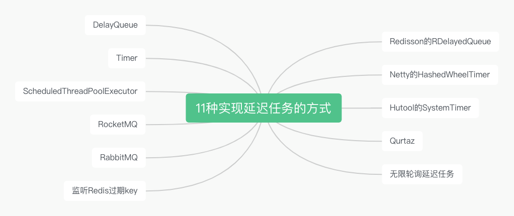 java 订单取消时间 java订单超时取消设计_java 订单取消时间_02