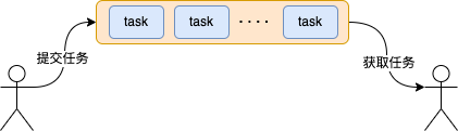 java 订单取消时间 java订单超时取消设计_java 订单取消时间_06