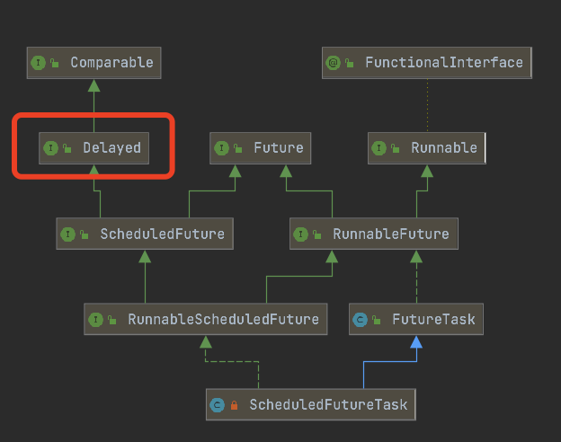 java 订单取消时间 java订单超时取消设计_java 订单取消时间_10