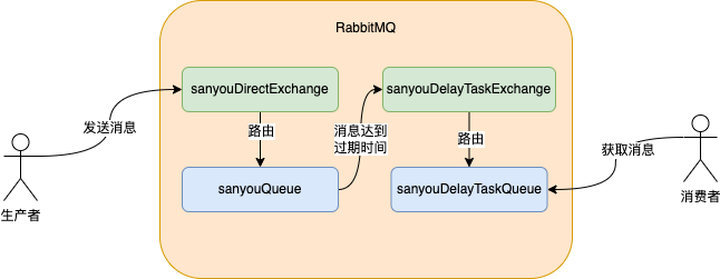 java 订单取消时间 java订单超时取消设计_java 订单取消时间_16