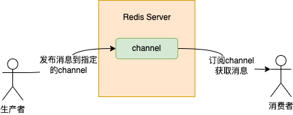 java 订单取消时间 java订单超时取消设计_开发语言_17