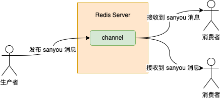 java 订单取消时间 java订单超时取消设计_延迟任务_21