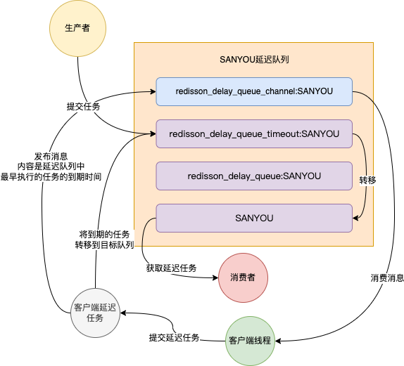 java 订单取消时间 java订单超时取消设计_java 订单取消时间_23