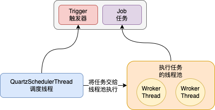 java 订单取消时间 java订单超时取消设计_延迟任务_28