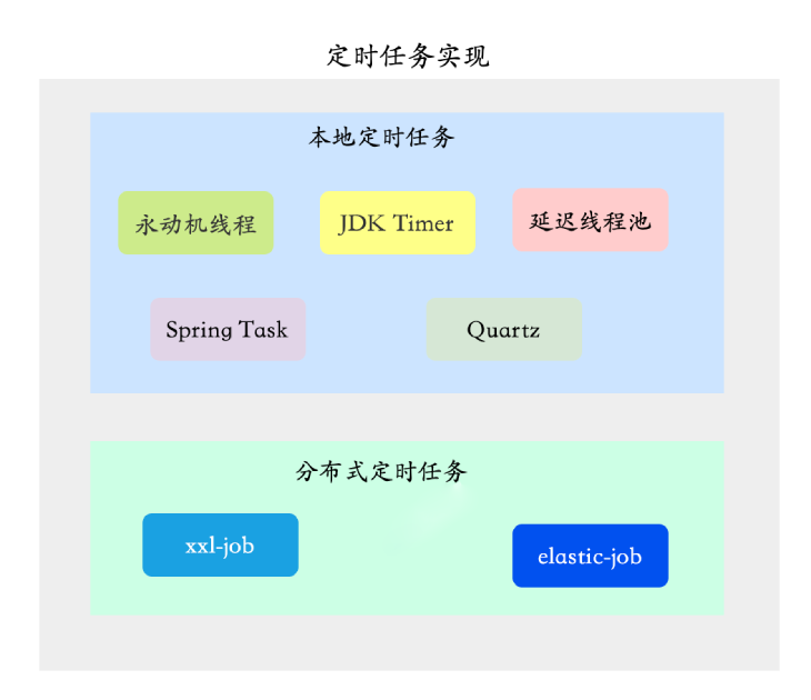 java 订单处理时间过了自动万恒订单 订单超时自动取消_java_02