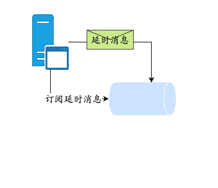 java 订单处理时间过了自动万恒订单 订单超时自动取消_java_04