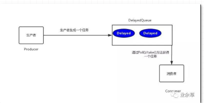 java 订单处理时间过了自动万恒订单 订单超时自动取消_Powered by 金山文档_05