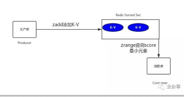 java 订单处理时间过了自动万恒订单 订单超时自动取消_redis_07