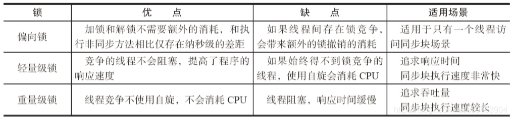 java 设置socket 非阻塞 java非阻塞锁_模板方法