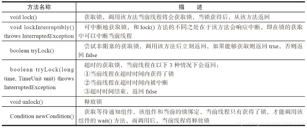 java 设置socket 非阻塞 java非阻塞锁_公平锁_03