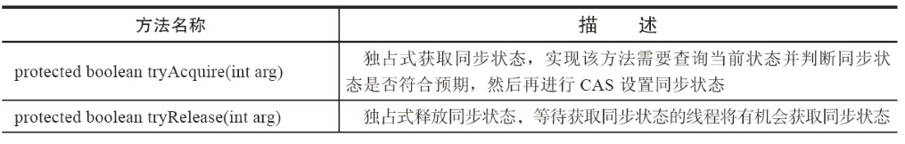 java 设置socket 非阻塞 java非阻塞锁_公平锁_04