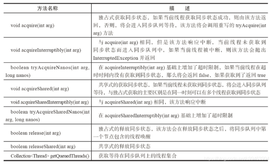 java 设置socket 非阻塞 java非阻塞锁_ide_06