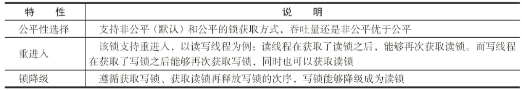 java 设置socket 非阻塞 java非阻塞锁_模板方法_15