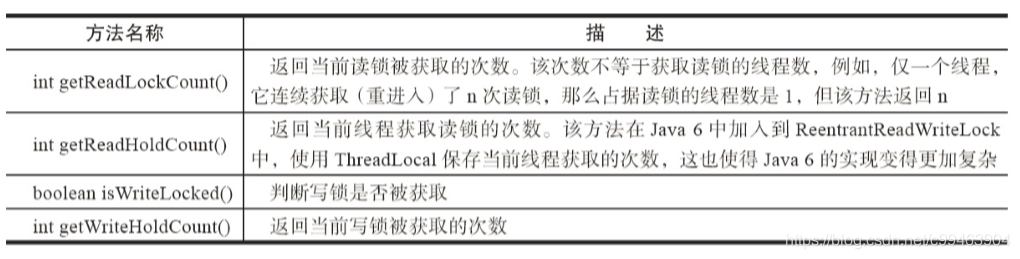 java 设置socket 非阻塞 java非阻塞锁_公平锁_16