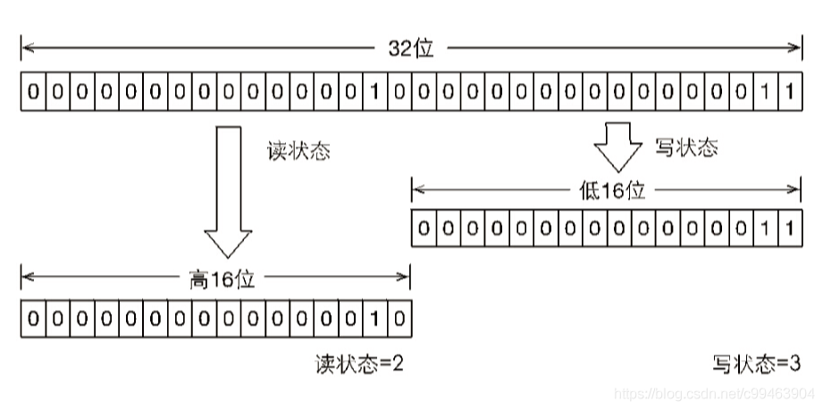 java 设置socket 非阻塞 java非阻塞锁_java 设置socket 非阻塞_17