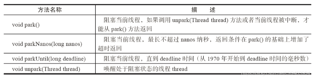 java 设置socket 非阻塞 java非阻塞锁_模板方法_18