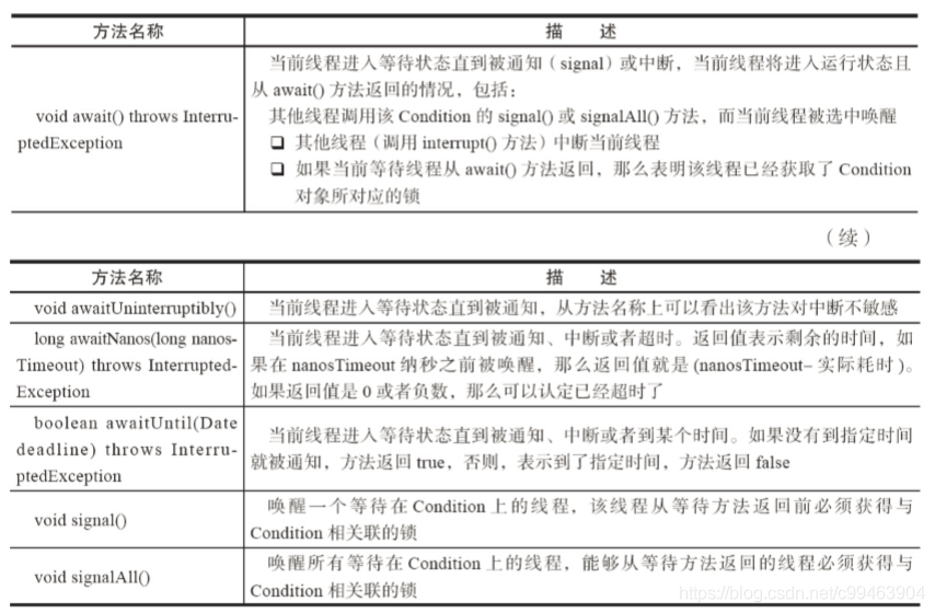 java 设置socket 非阻塞 java非阻塞锁_模板方法_20