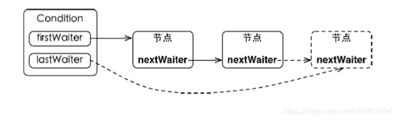 java 设置socket 非阻塞 java非阻塞锁_模板方法_23