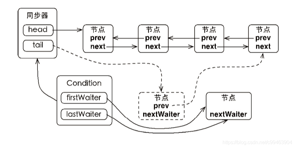 java 设置socket 非阻塞 java非阻塞锁_java 设置socket 非阻塞_25