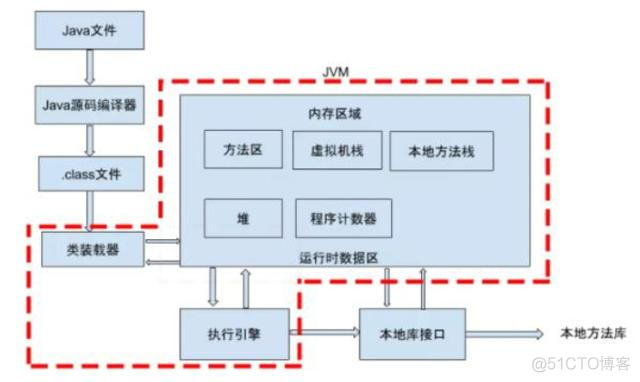 java 设置启动加载 java程序启动加载过程_java 设置启动加载