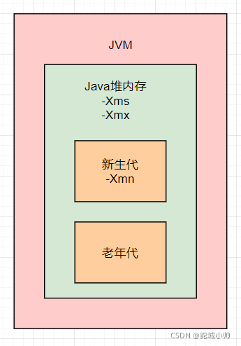 java 设置最大内存 java最大内存怎么修改_内存模型_02