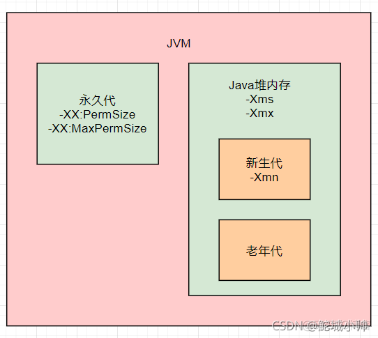 java 设置最大内存 java最大内存怎么修改_java 设置最大内存_03